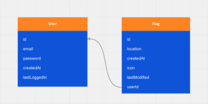 data diagram 